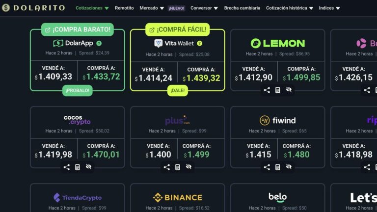 Caputo se aferra a su receta, pero se dispara el dólar cripto a .500 y se espera un lunes caótico