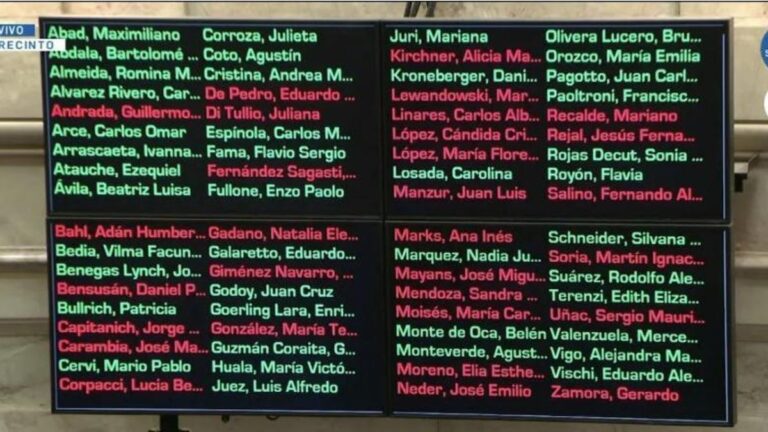 Uno por uno: qué senadores votaron a favor de la reforma laboral y quiénes en contra